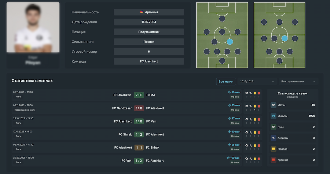 Разрозненные данные