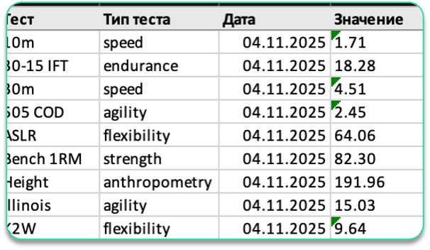 Тесты и GPS в таблицах